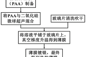 耐高温型热控薄膜及其制备方法