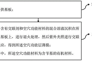 量子点发光二极管及其制备方法