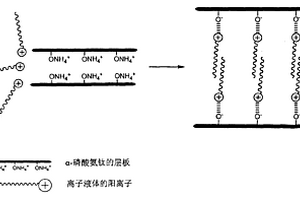 耐热型复合抗菌功能材料及其制备方法