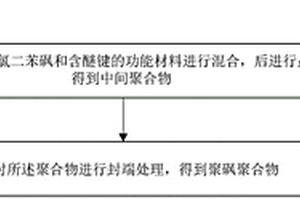 高流动性的聚砜聚合物及其制备方法