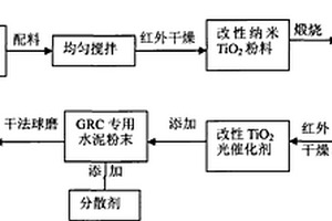 纳米玻璃纤维增强混凝土材料的制备方法及其应用