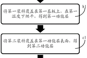 多层结构玻璃荧光粉片及其制备方法及发光装置