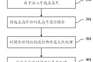 形成复合功能材料结构的方法