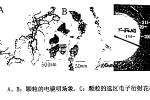 纳米γ—(铁, 镍)合金粉及制造方法与应用