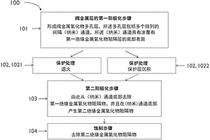 阀金属层转变为包括多个间隔(纳米)通道并在其中形成间隔结构的模板