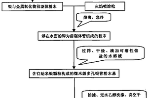 微米级多孔银管粉末的工业化制备方法