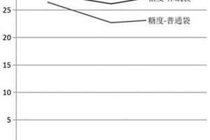 具有抑菌保鲜功能的塑料包装材料及其制备方法