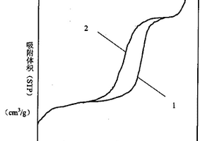 SBA-15分子筛的制备方法