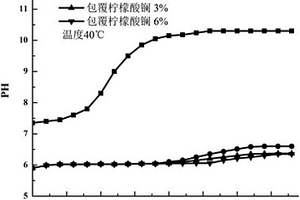 抗水解氮化铝粉体的制备方法