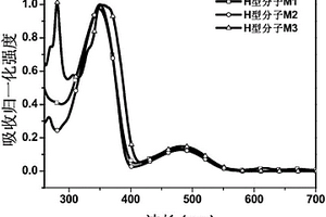 一类高荧光量子效率芴基给受体H型分子材料及其制备方法和应用