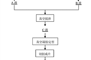 稀土新电源用凝胶隔膜及其制备方法