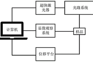 玻璃与晶体交替排列的自组织周期性微纳结构的制备方法