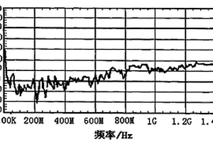 工程用电磁兼容木基复合材料及其制备方法