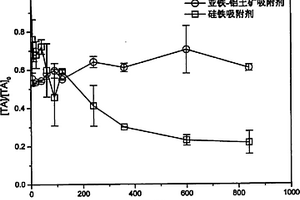 富含植物多酚水体净水用吸附剂的制备方法