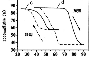 二氧化钒薄膜的低温制备方法与应用