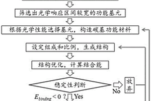 太阳光谱全吸收碳基功能材料的设计方法