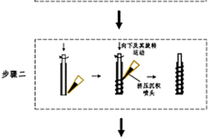 微型螺旋结构制造方法及其制造装置