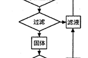 由氧化镁制备亚微米片状氢氧化镁的方法