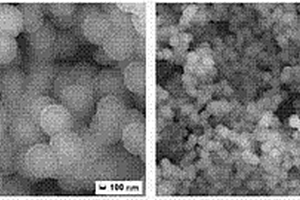 ZnS量子点硅基表面分子印迹传感器的制备方法及应用
