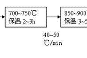 钨掺杂二氧化钒粉体材料及其制备方法