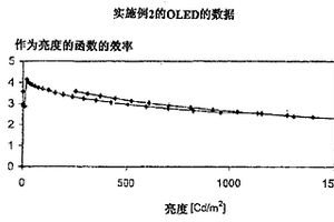 用作电子活性成分的2,1,3-苯并噻二唑