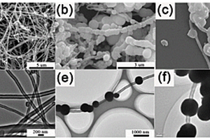 类项链状MoS<Sub>2</Sub>/SnO<Sub>2</Sub>/CNF多功能复合界面材料的制备方法