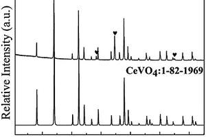 CeVO<sub>4</sub>功能材料的快速制备方法