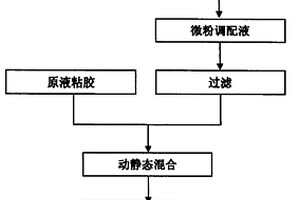 负离子远红外线复合粘胶纤维及其生产工艺