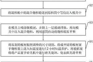 纳米防火驱虫橱柜板材及其制造方法
