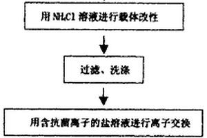 粘土基元-多功能涂料一体化生产工艺