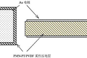 复合柔性纳米发电机及其制备方法