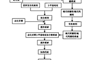 同晶异核立方烷型金属簇合物分子功能材料的制备方法