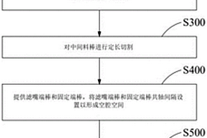 功能材料棒的制备方法