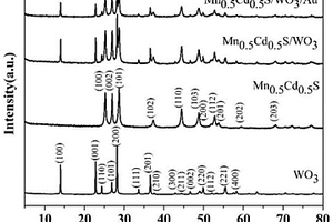 Mn<sub>0.5</sub>Cd<sub>0.5</sub>S/WO<sub>3</sub>/Au负载型光催化剂的制备方法