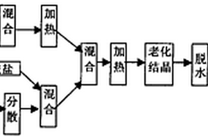 磁性颗粒-凹凸棒石纳米复合材料的制备方法