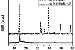 过渡金属二硫属化合物光热响应型多重形状记忆膜材料及其制备方法
