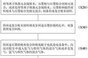 基于石墨烯包覆金属的环境功能材料及其制备方法和应用
