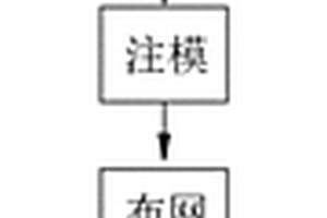 自控磁强的金属的磁性功能材料及其加工设备