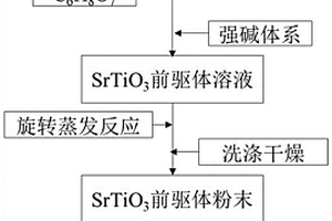 利用旋转蒸发法制备花状SrTiO3纳米材料的方法