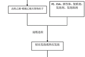 生质乙烯-醋酸乙烯共聚物、其制造方法及应用