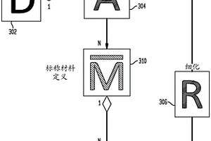 用于设计部分的材料定义的细化
