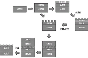 柔性光电子器件的制备方法