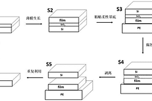 柔性电子功能材料及其制备方法
