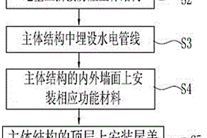 钢木混合的低层组装式集成房屋的施工方法
