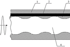 毛细管光纤内壁光栅及其制备方法