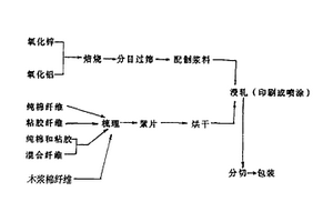 具有治疗功能的垫棉