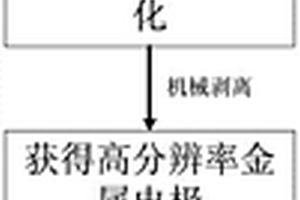 高频段声表面波器件电极的制备方法
