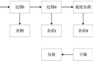 利用人造岗石废弃物制备碳酸钙功能材料的方法