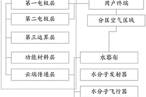 基于空气芯片与新型成像技术结合的播放影视的方法