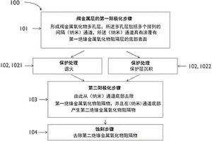 固态电池组电池和固态电池组的制造